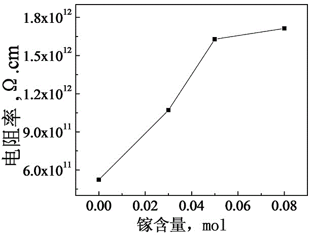 Ga-modified (Bi0.8Gd0.2) FeO3-PbTiO3 piezoelectric ceramic and preparation method thereof