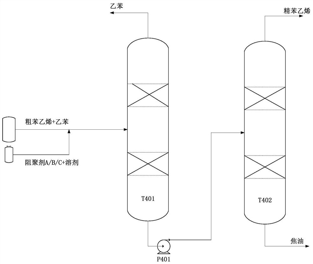 Compound polymerization inhibitor and application thereof in styrene rectification process