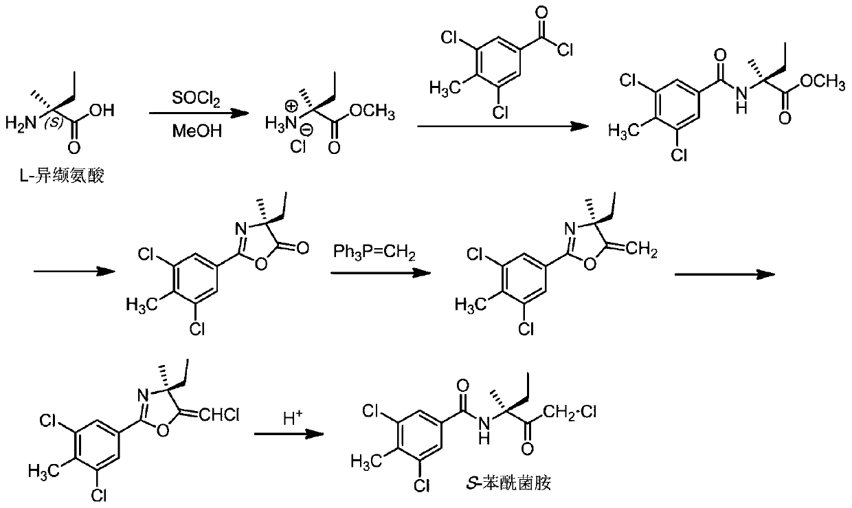 Enantiomer mixture and preparation method and application thereof