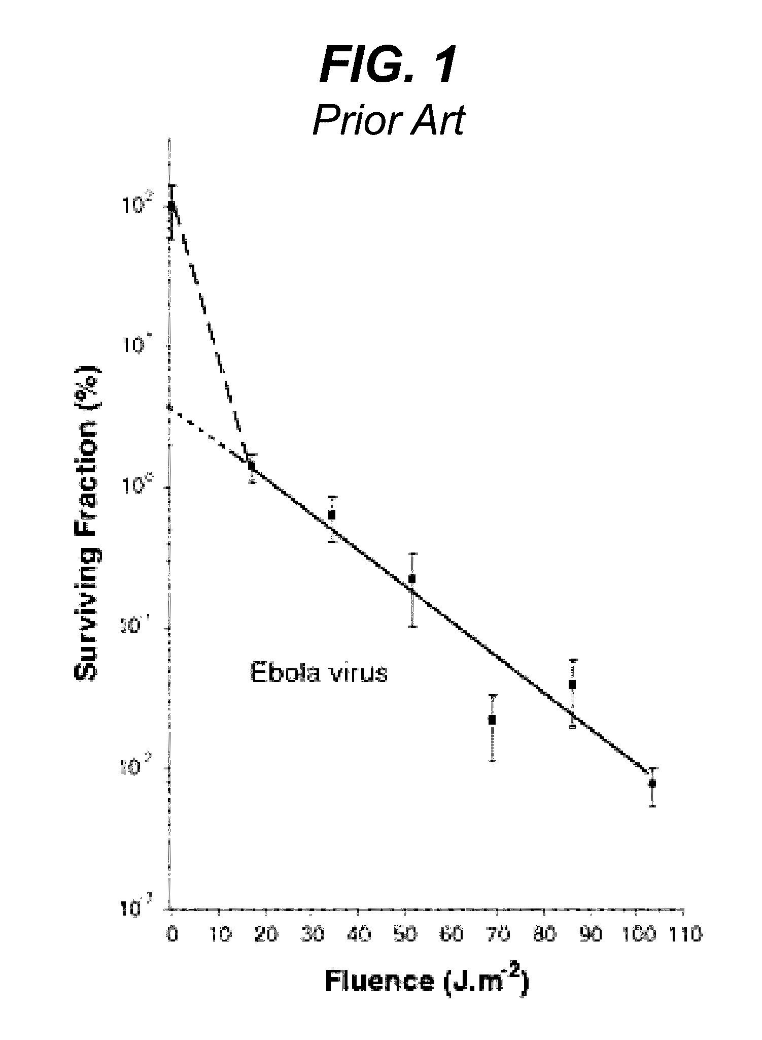 Ultraviolet-based detection and sterilization