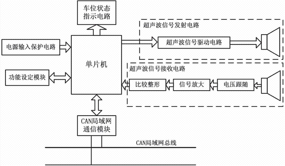 Ultrasonic stall information acquirer and ultrasonic stall information acquisition method