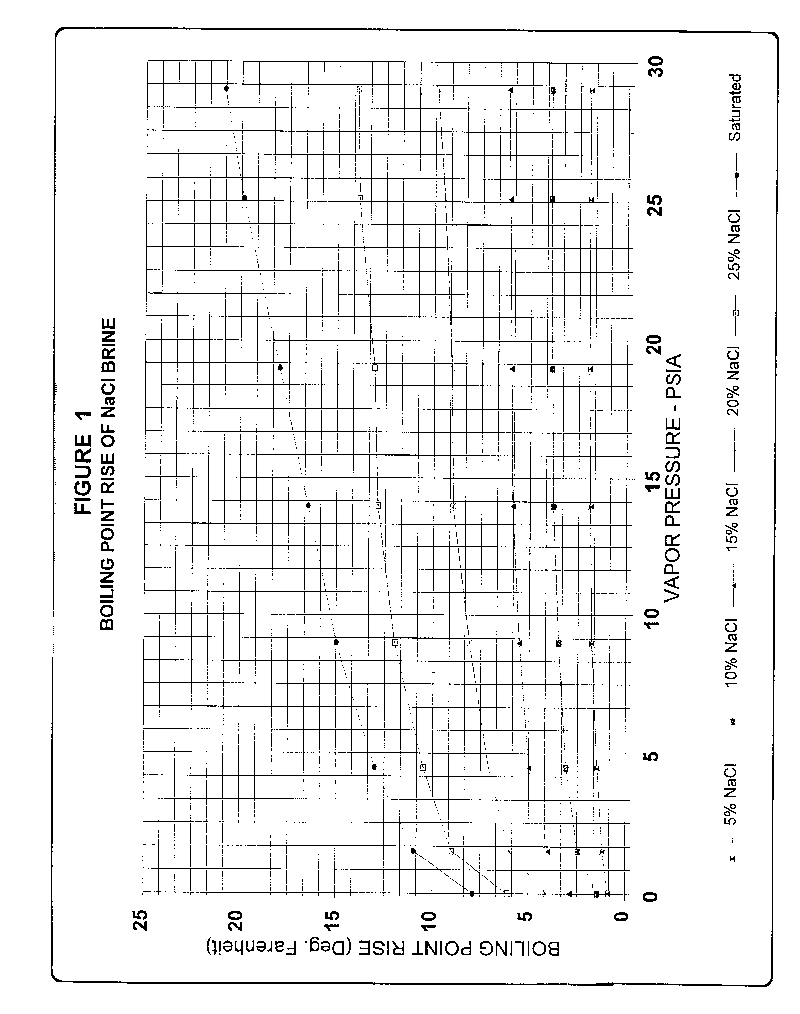 Concentration of chlor-alkali membrane cell depleted brine