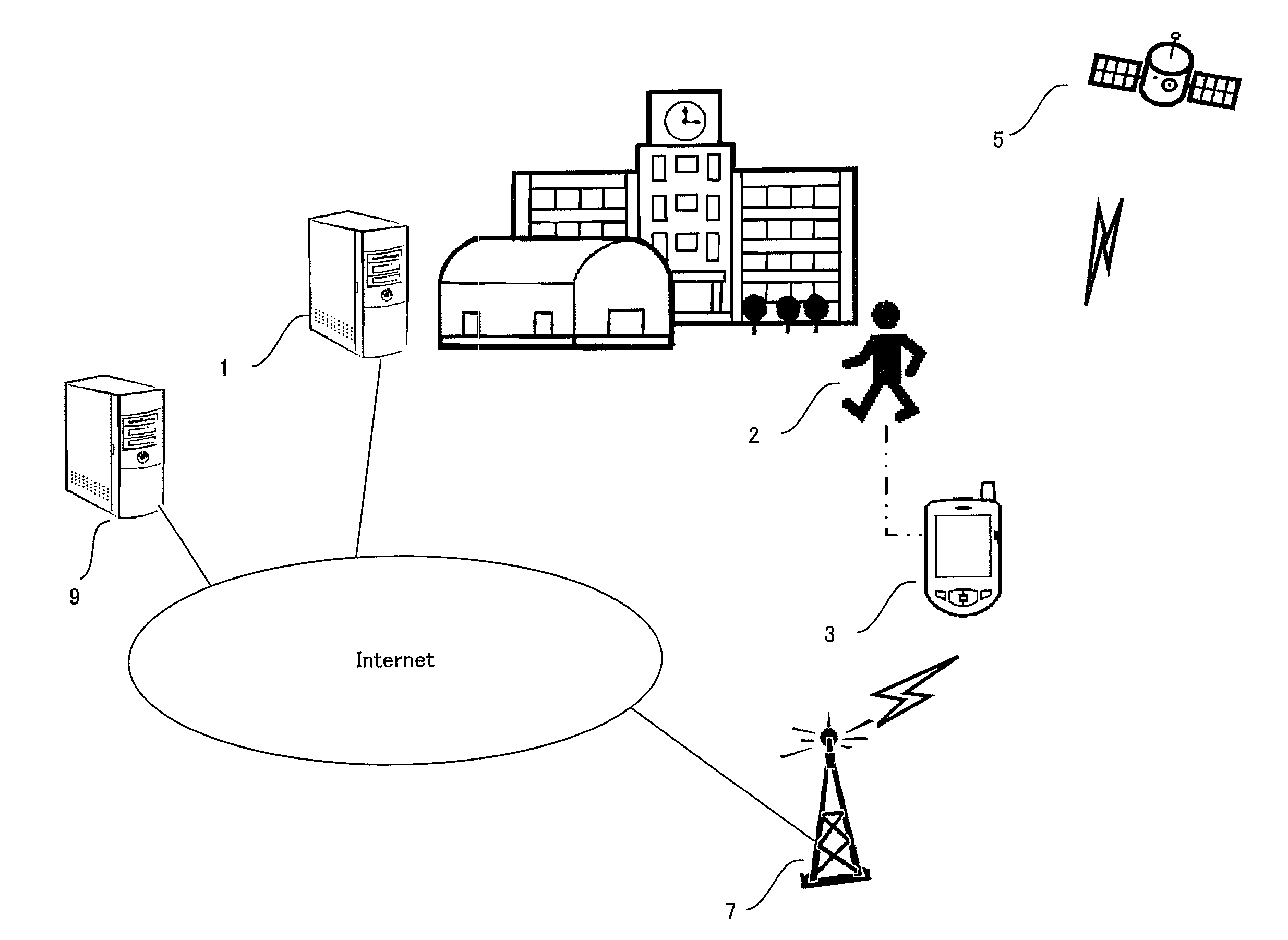 Automatic logon support method and system