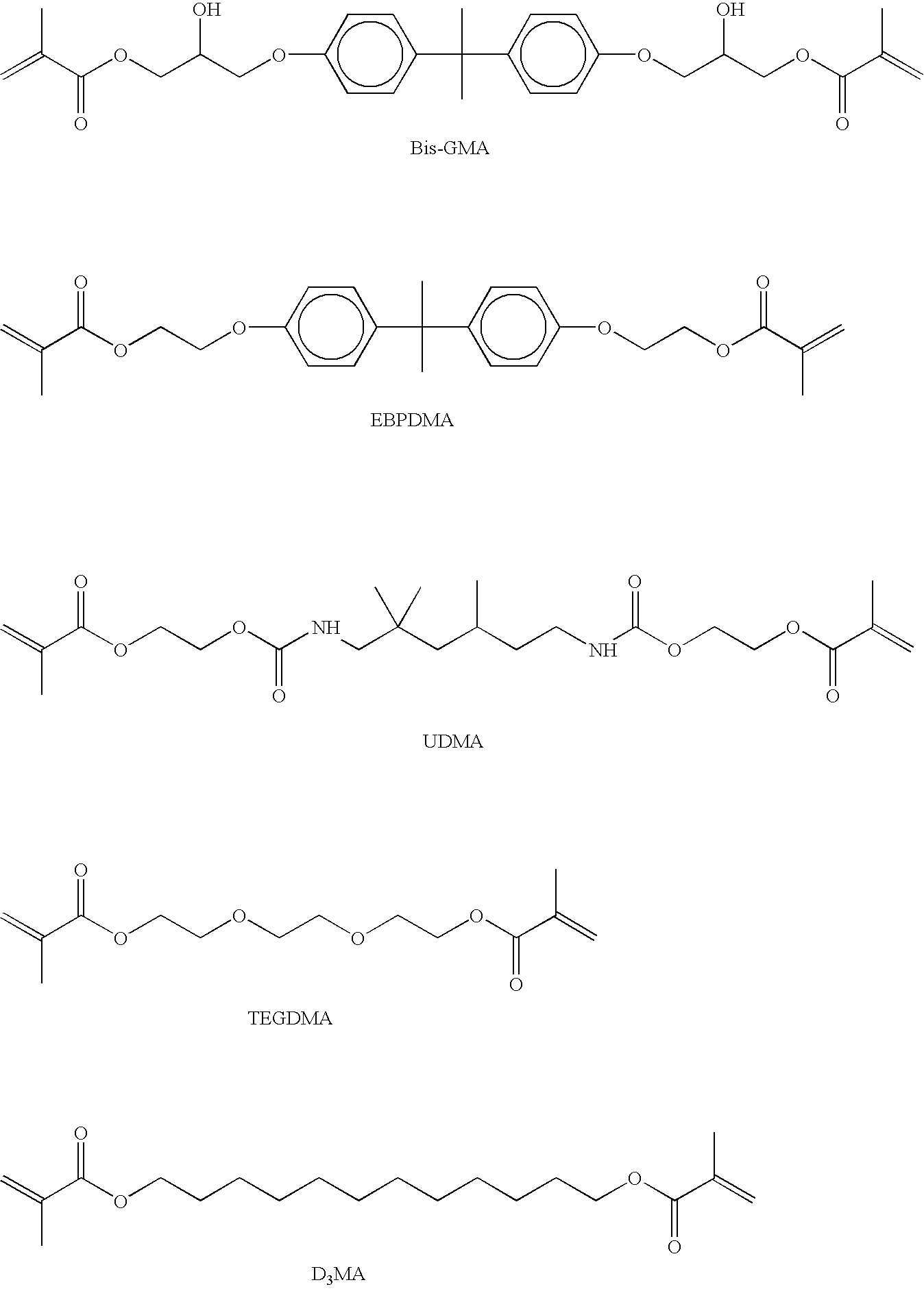 Materials leading to improved dental composites and dental composites made therefrom