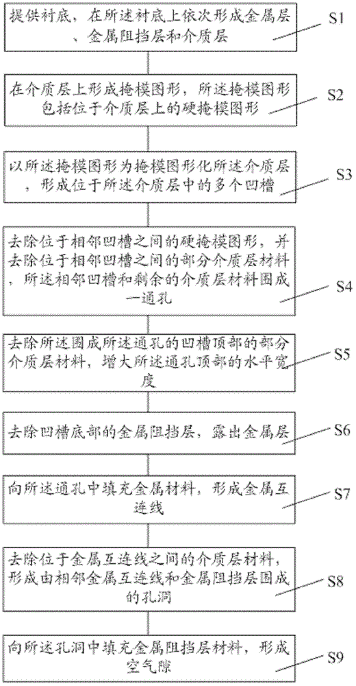 Manufacturing method of interconnect structure