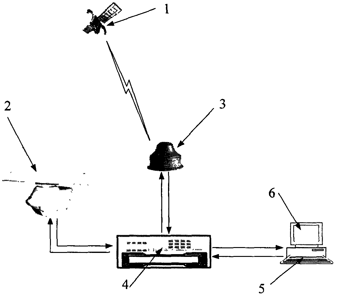 Multifunctional navigation radar based on Beidou satellite