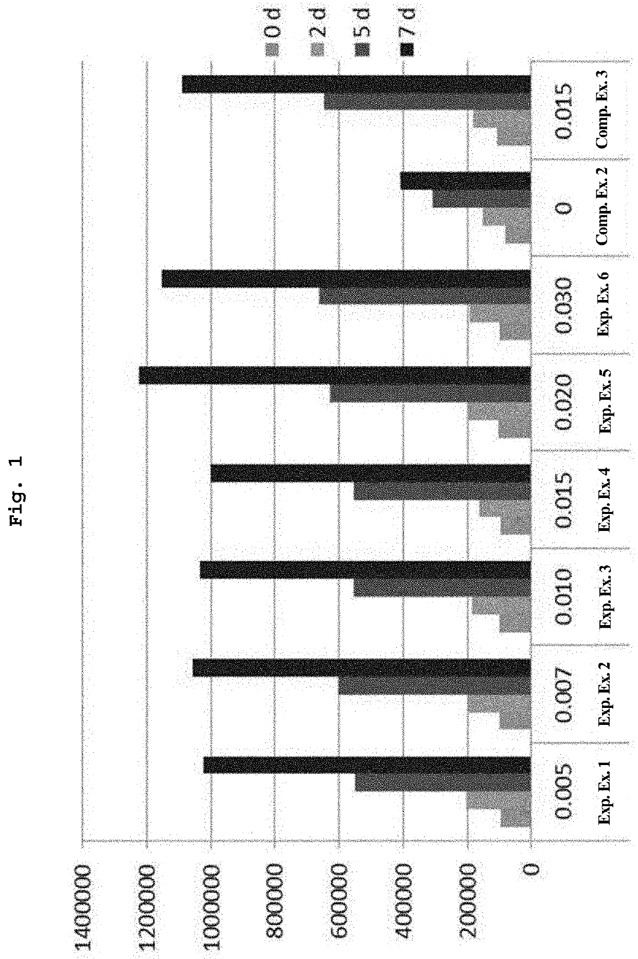 Method for preparing anionic macromolecular compound exhibiting improved water solubility