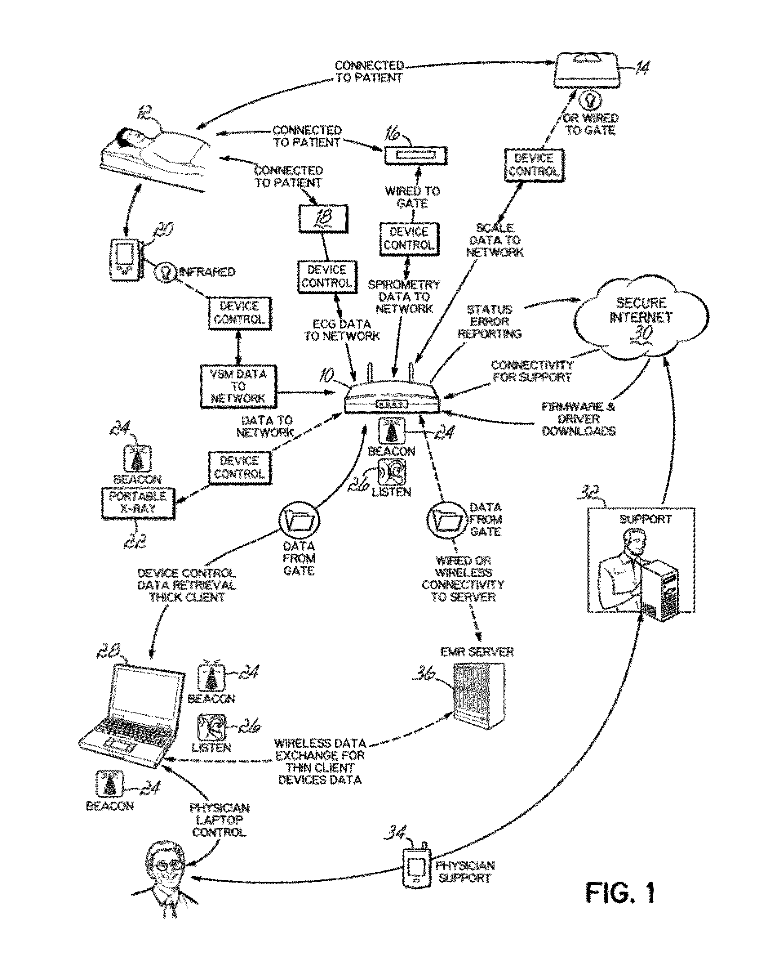 Networked interface appliance for improved medical device integration and physician workflow