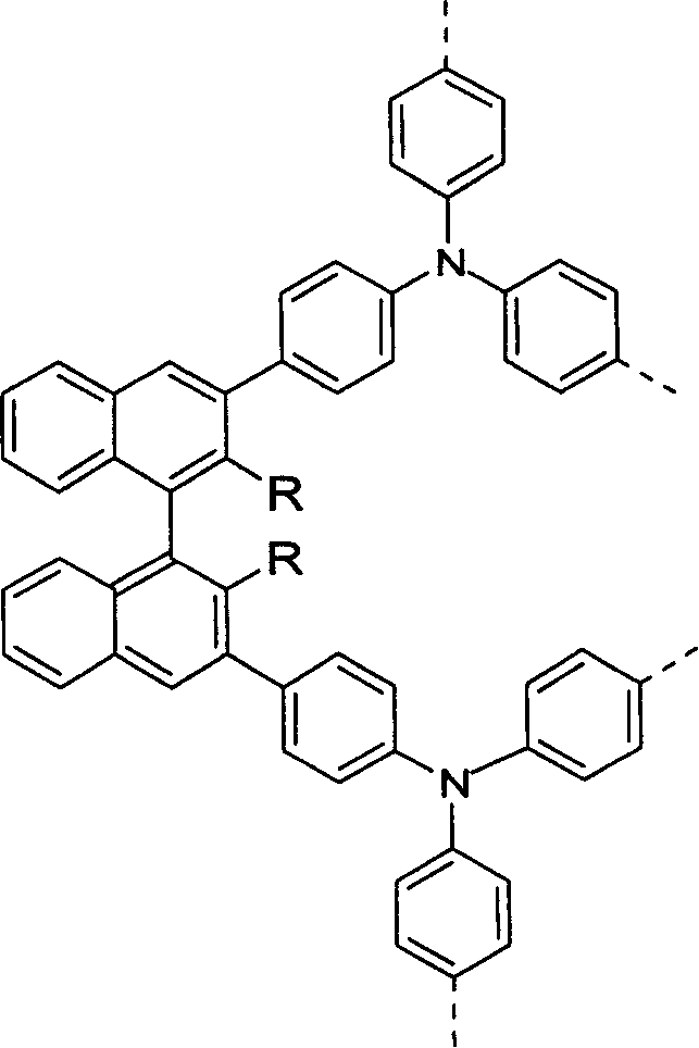 Cavity-transferring material and its preparation method