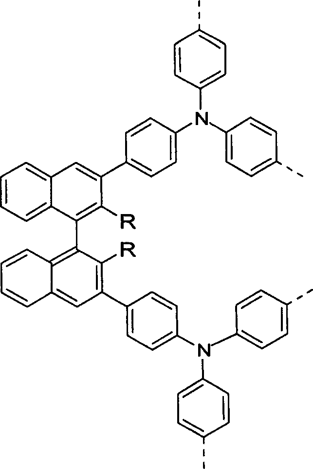 Cavity-transferring material and its preparation method