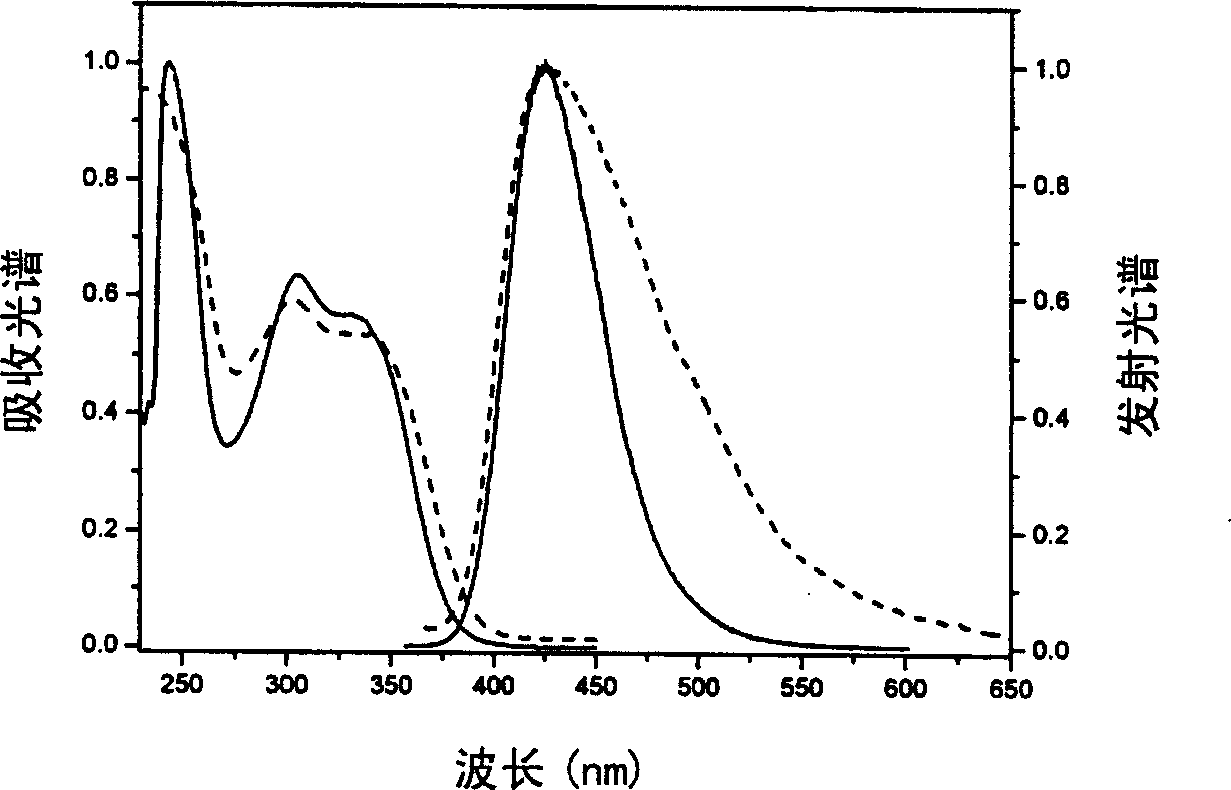 Cavity-transferring material and its preparation method