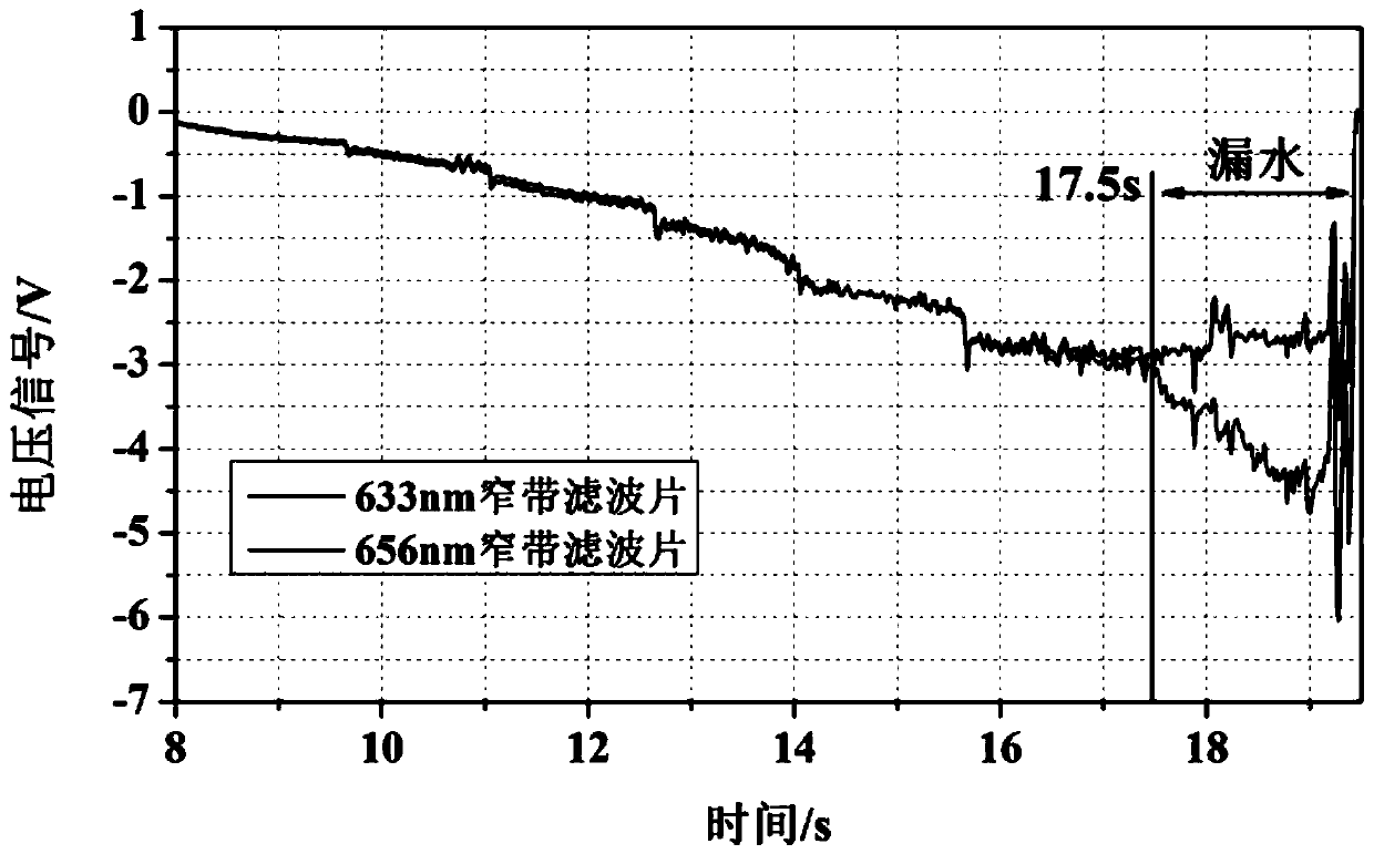 Micro leakage diagnosis system of cooling water of arc heater