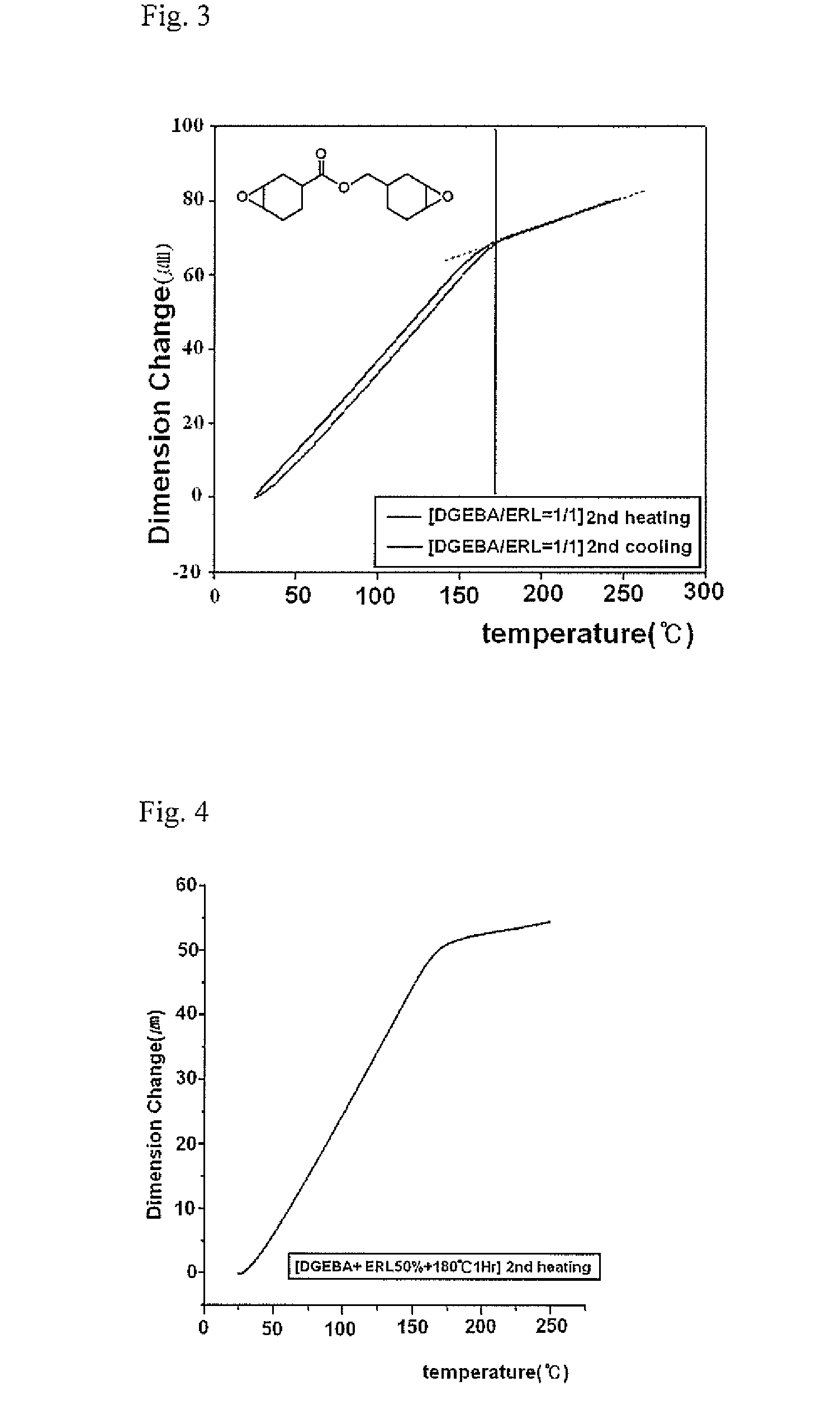 Composite sheet and display substrate using same