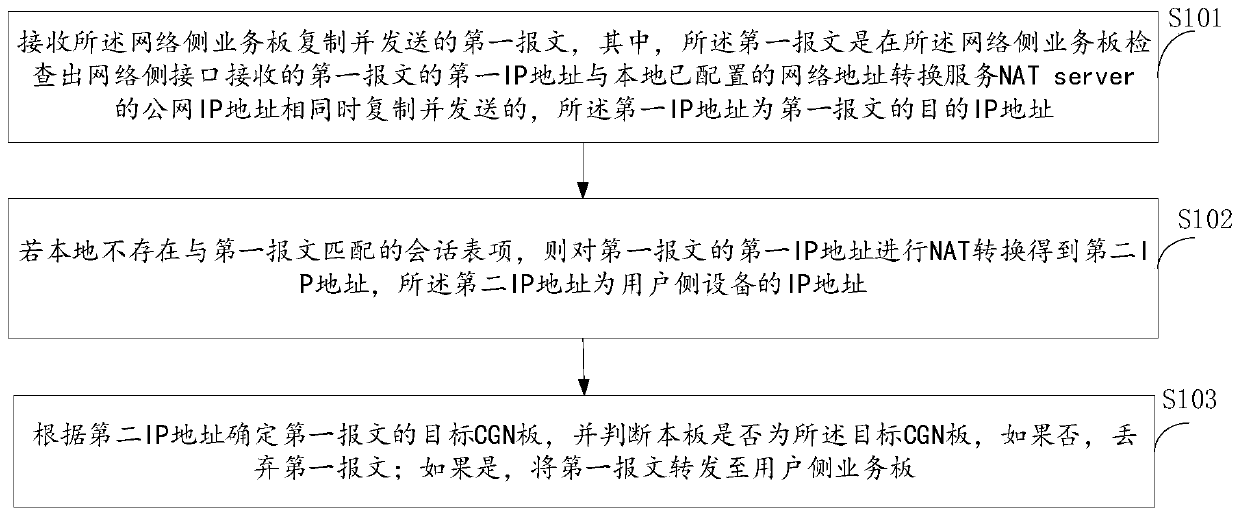 CGN inter-board load sharing method and device