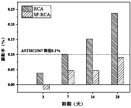 Preparation method of recycled aggregate for inhibiting alkali-aggregate reaction