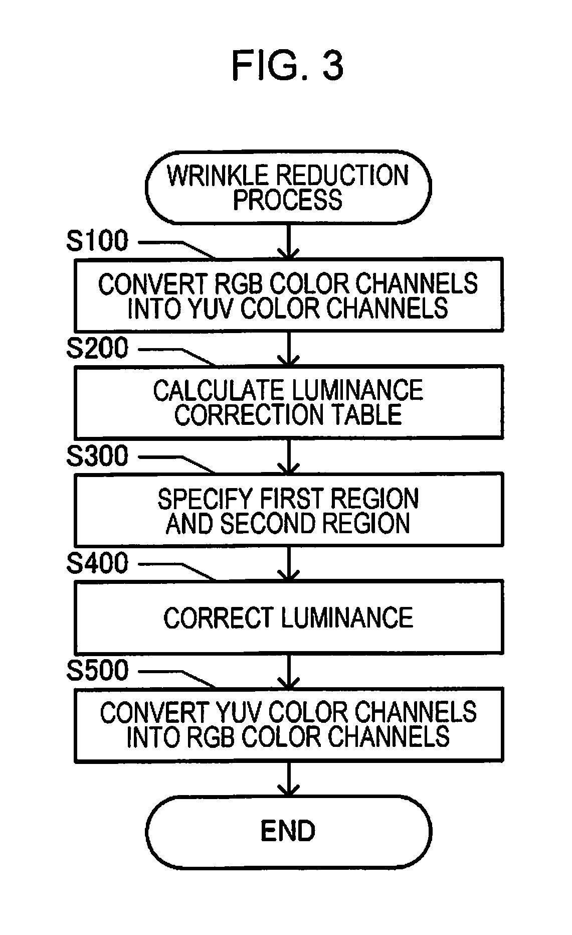 Scanner, method of producing scan data, and scan control program