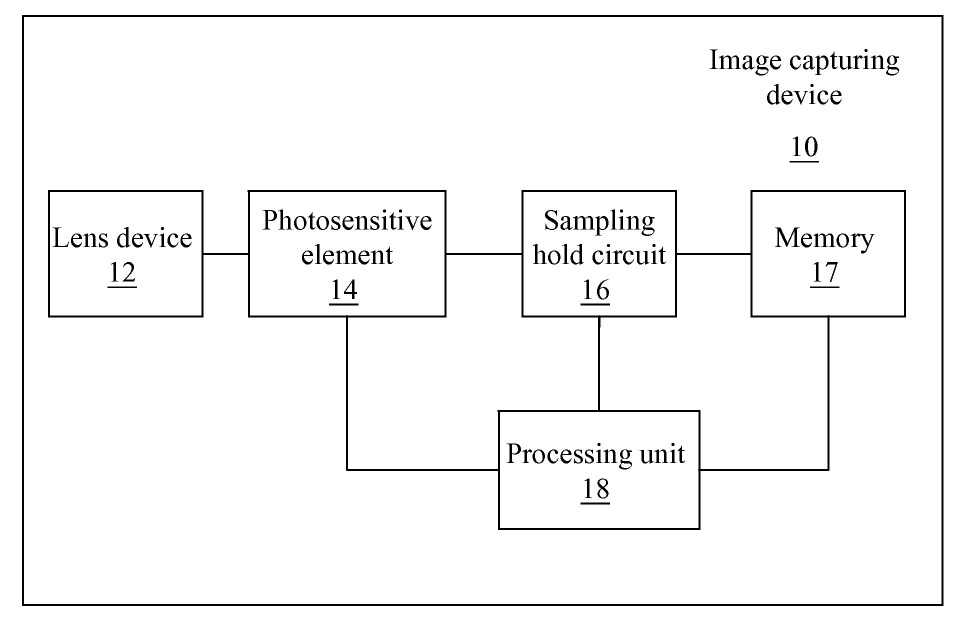 Human face detection and tracking device