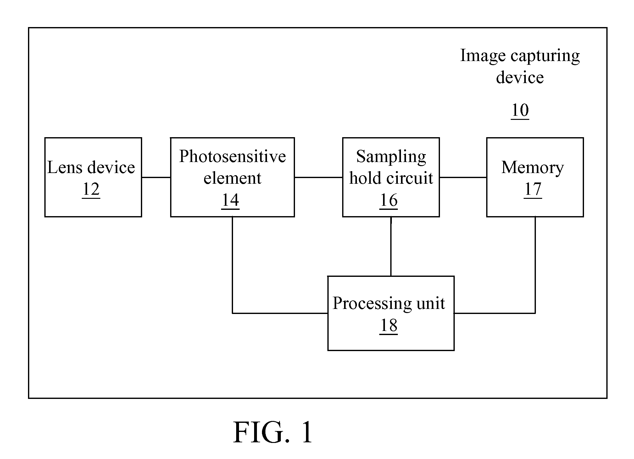 Human face detection and tracking device