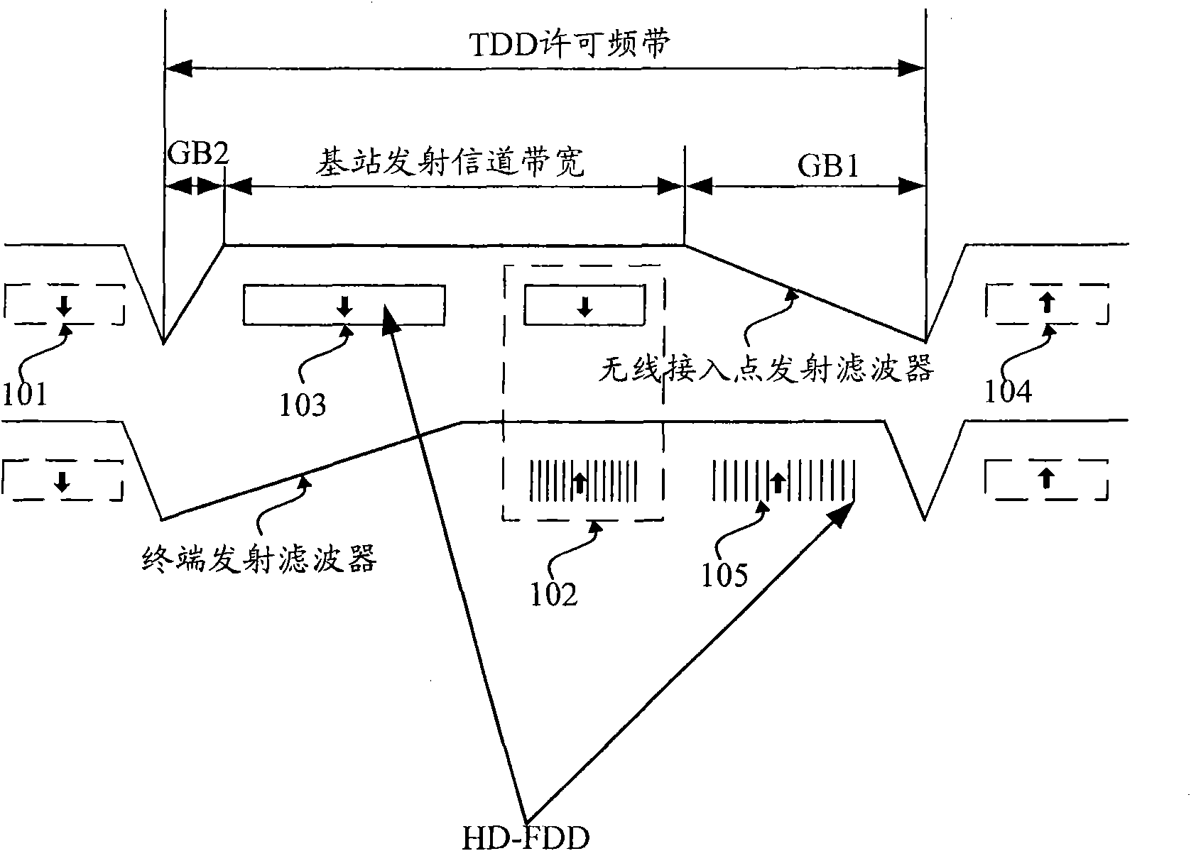 Carrier aggregation method and dynamic spectrum allocation method