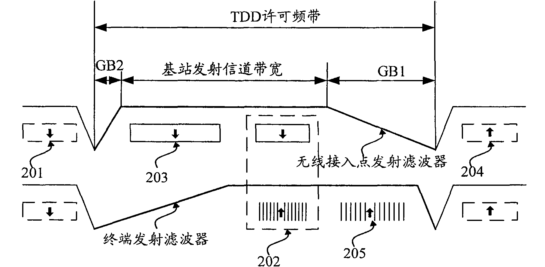 Carrier aggregation method and dynamic spectrum allocation method