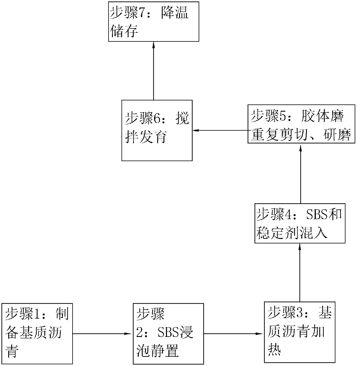 Modified asphalt, and production process and application thereof