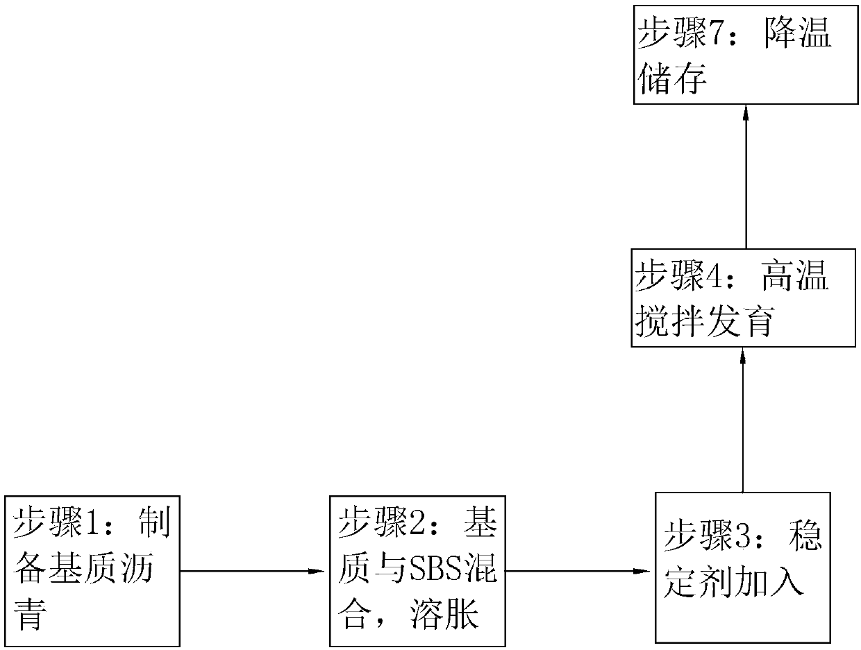 Modified asphalt, and production process and application thereof