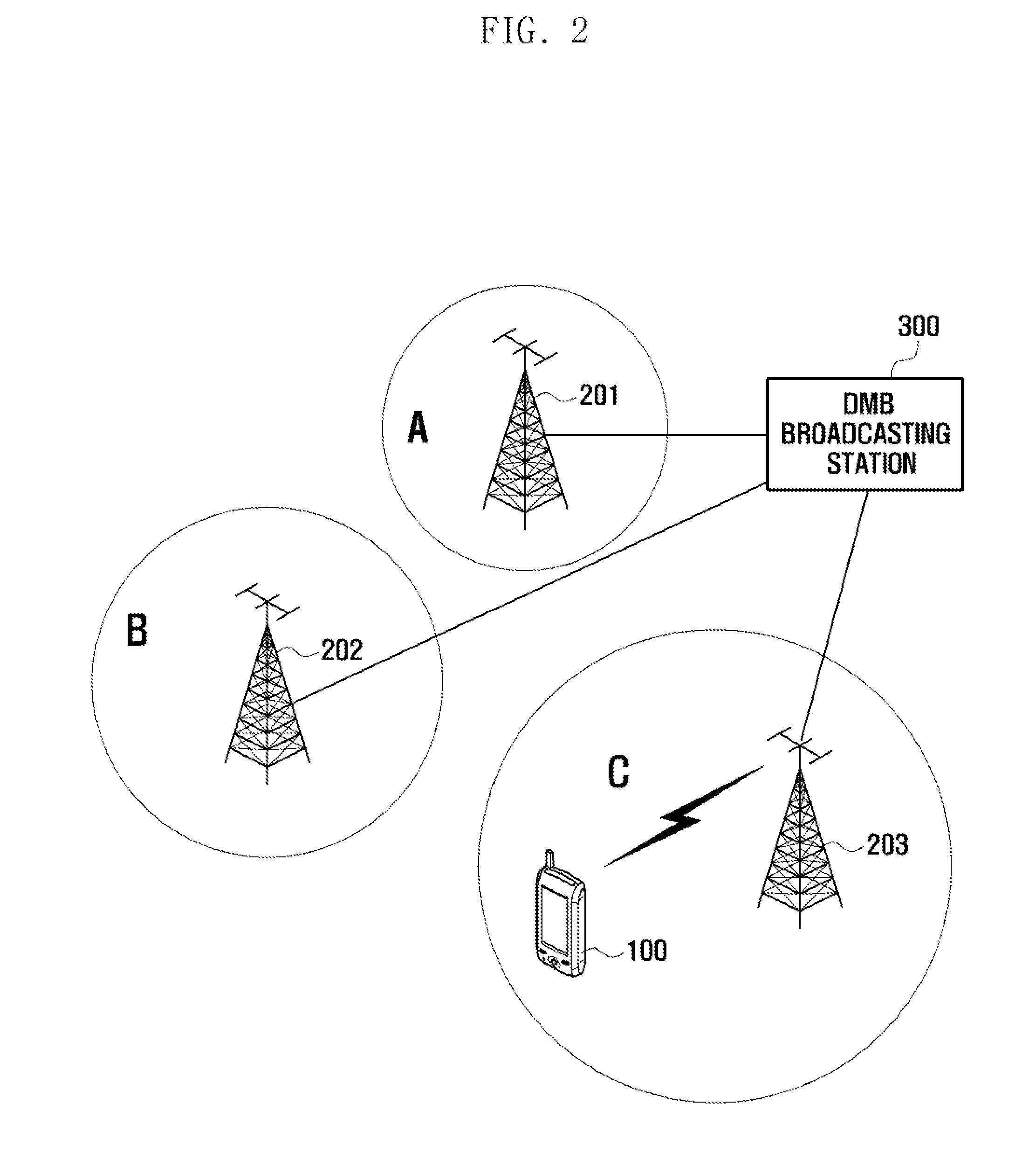 Disaster information handling method based on broadcasting system and mobile terminal supporting the same