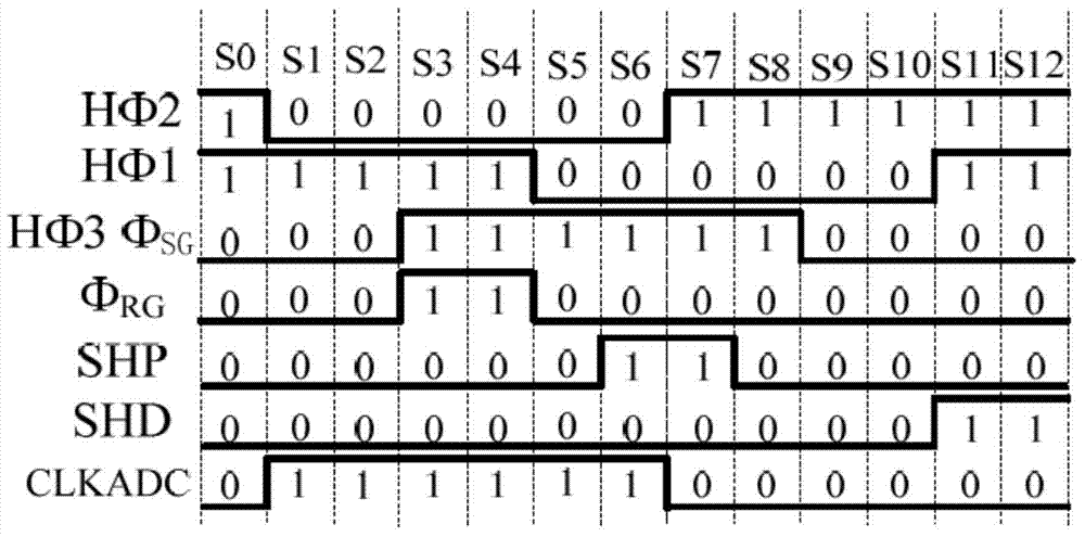 Universal area array CCD timing sequence driven generator