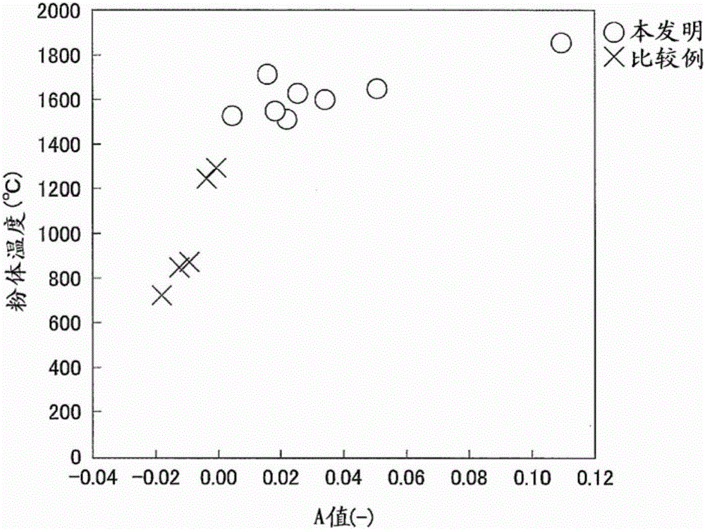 Powder blowing lance and method for refining molten iron using the powder blowing lance