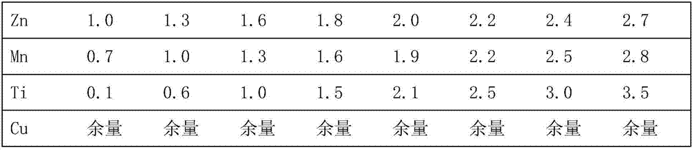 High-strength high-elasticity copper alloy and preparation method thereof