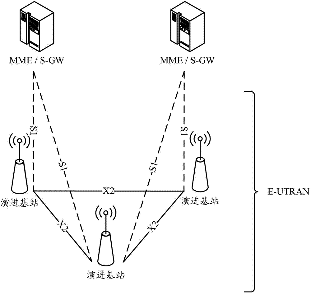 A method, system and device for switching