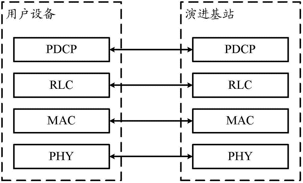 A method, system and device for switching