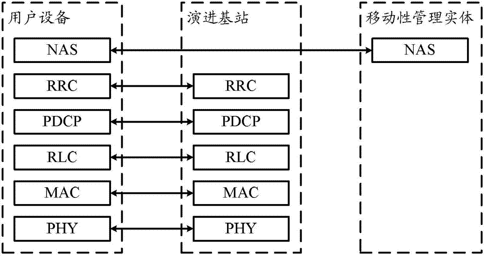 A method, system and device for switching