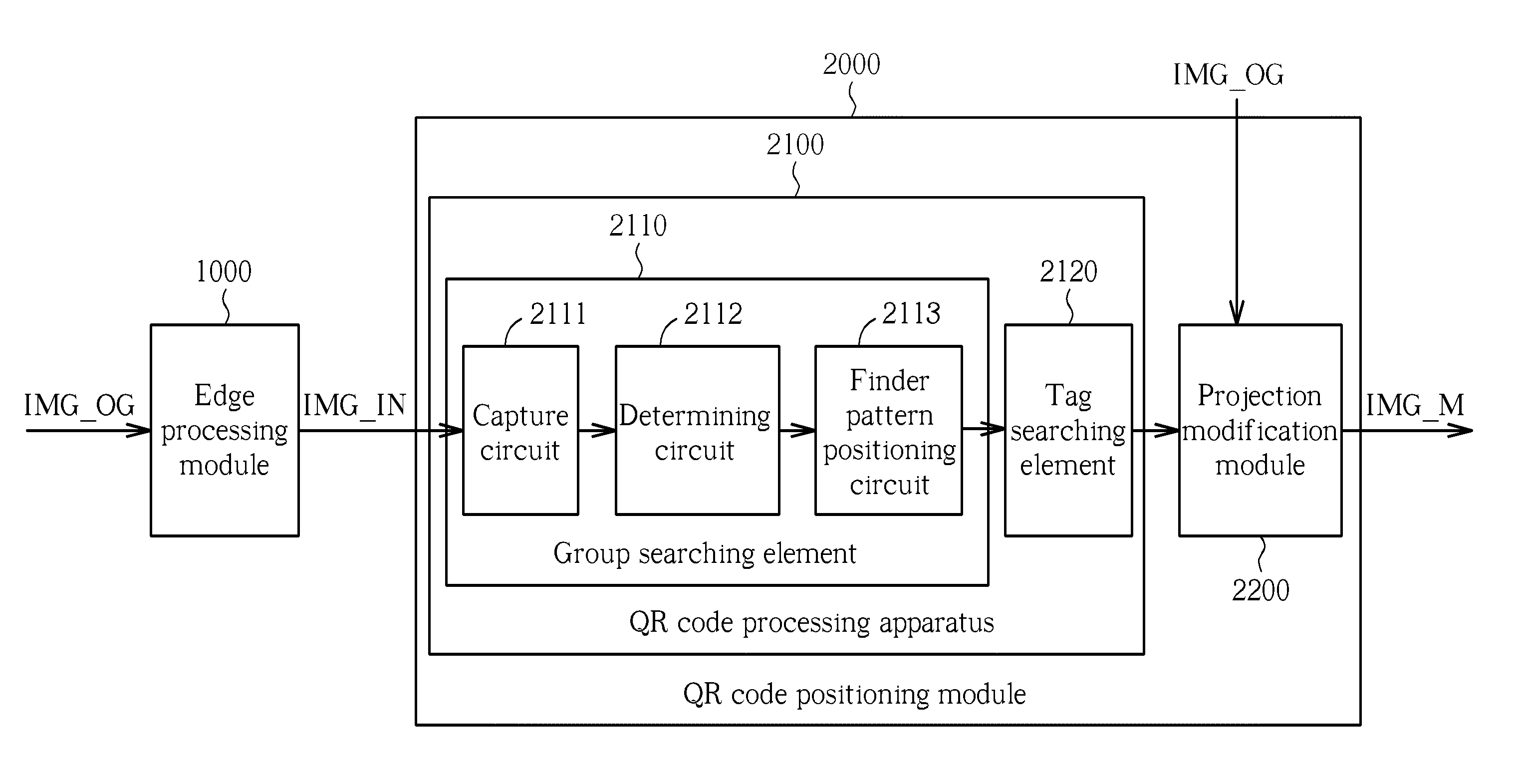 QR code processing method and apparatus thereof