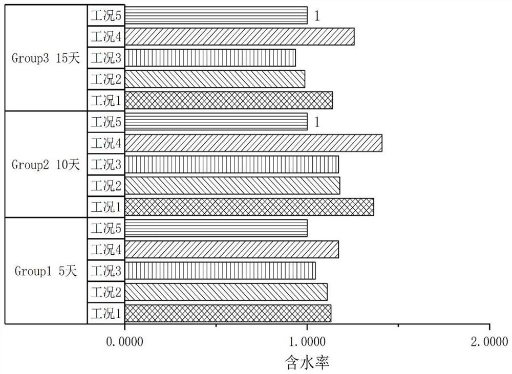 Variable intermittent ratio magnetic field assisted storage method for meat