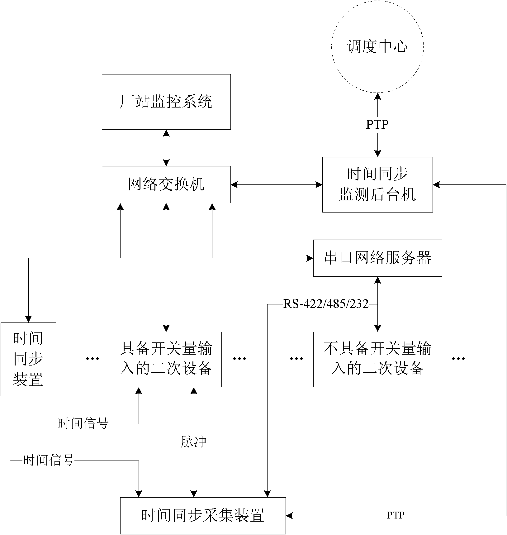 System and method for synchronously monitoring secondary equipment time of power supply system