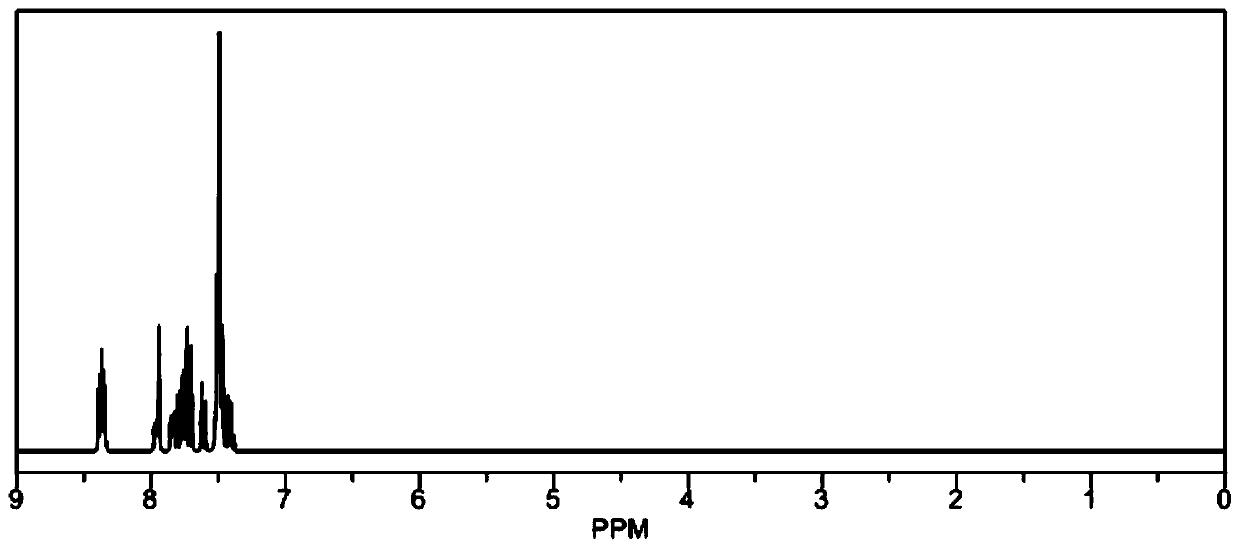 Heterocyclic organic photoelectric material, and preparation method and application thereof