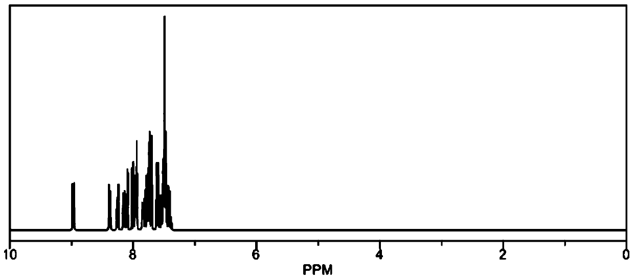 Heterocyclic organic photoelectric material, and preparation method and application thereof