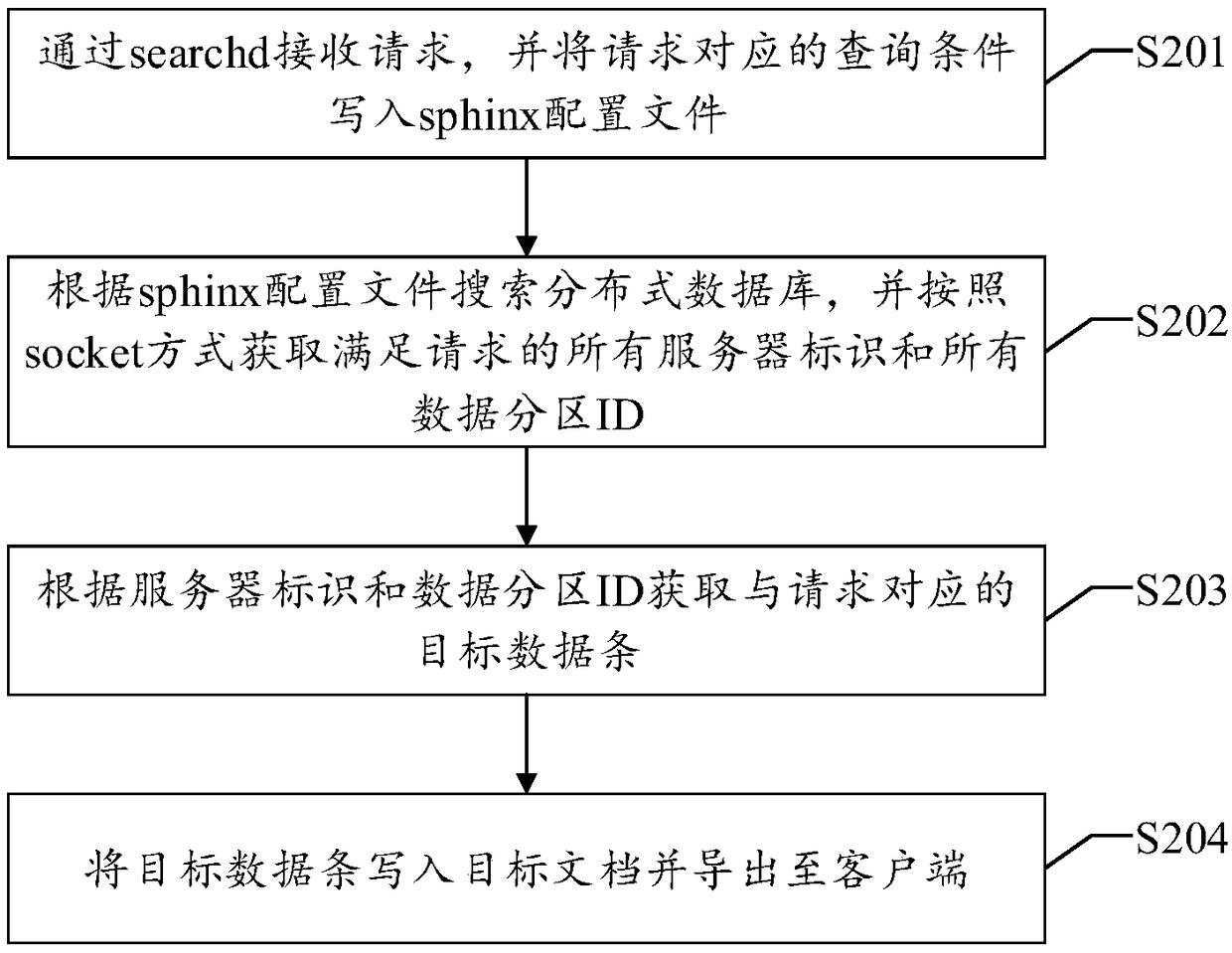 A data exporting method and device of a distributed large single table