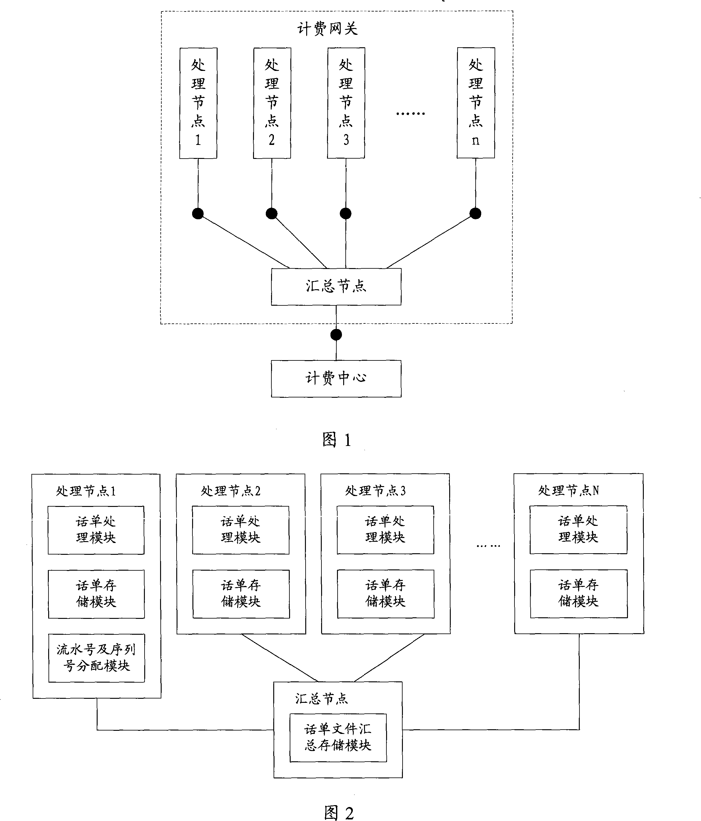 CDR file generation method, transmission method, system and device