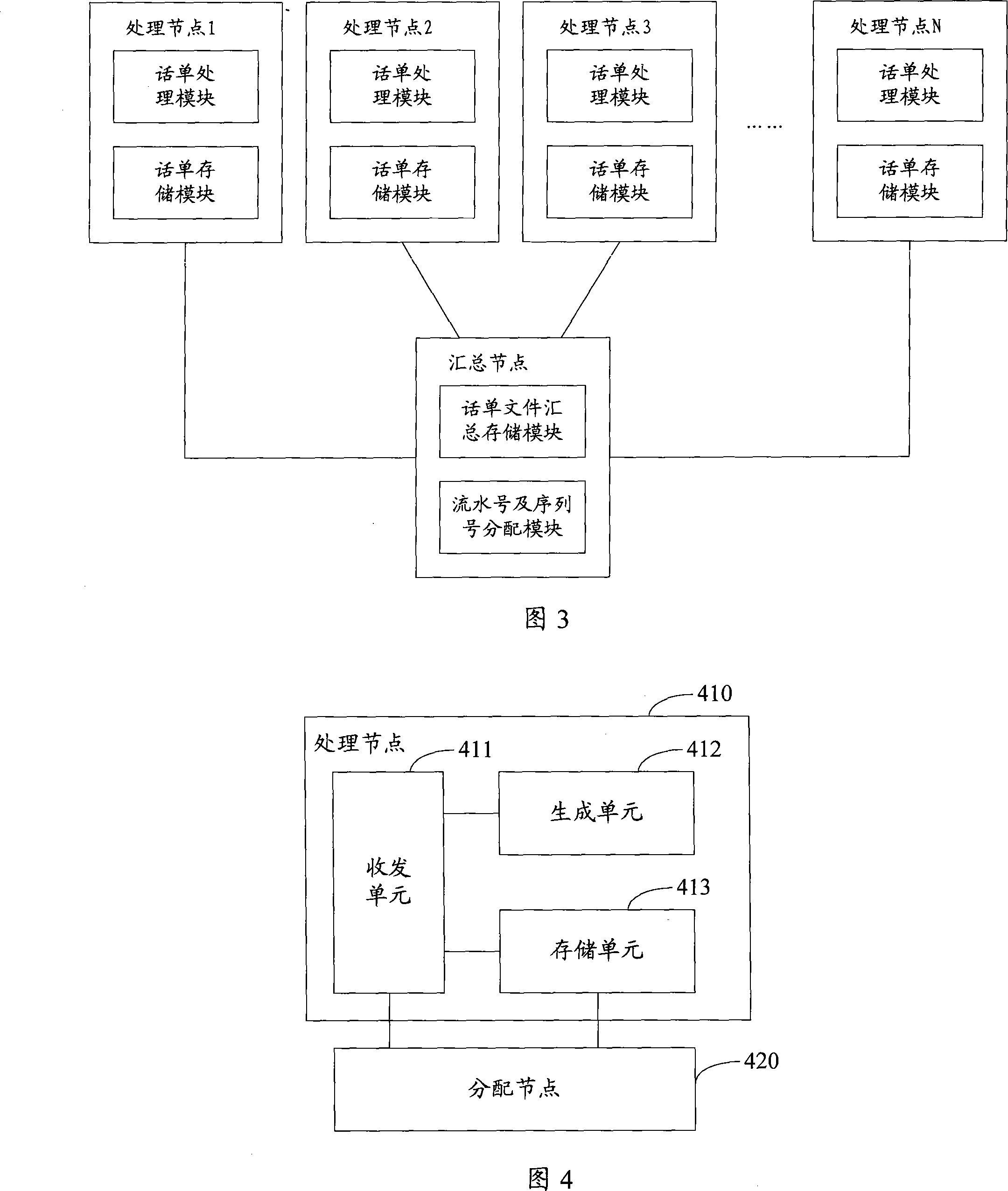 CDR file generation method, transmission method, system and device