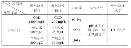 Chemical pharmaceutical wastewater pretreatment enhancement device and enhancement treatment method thereof