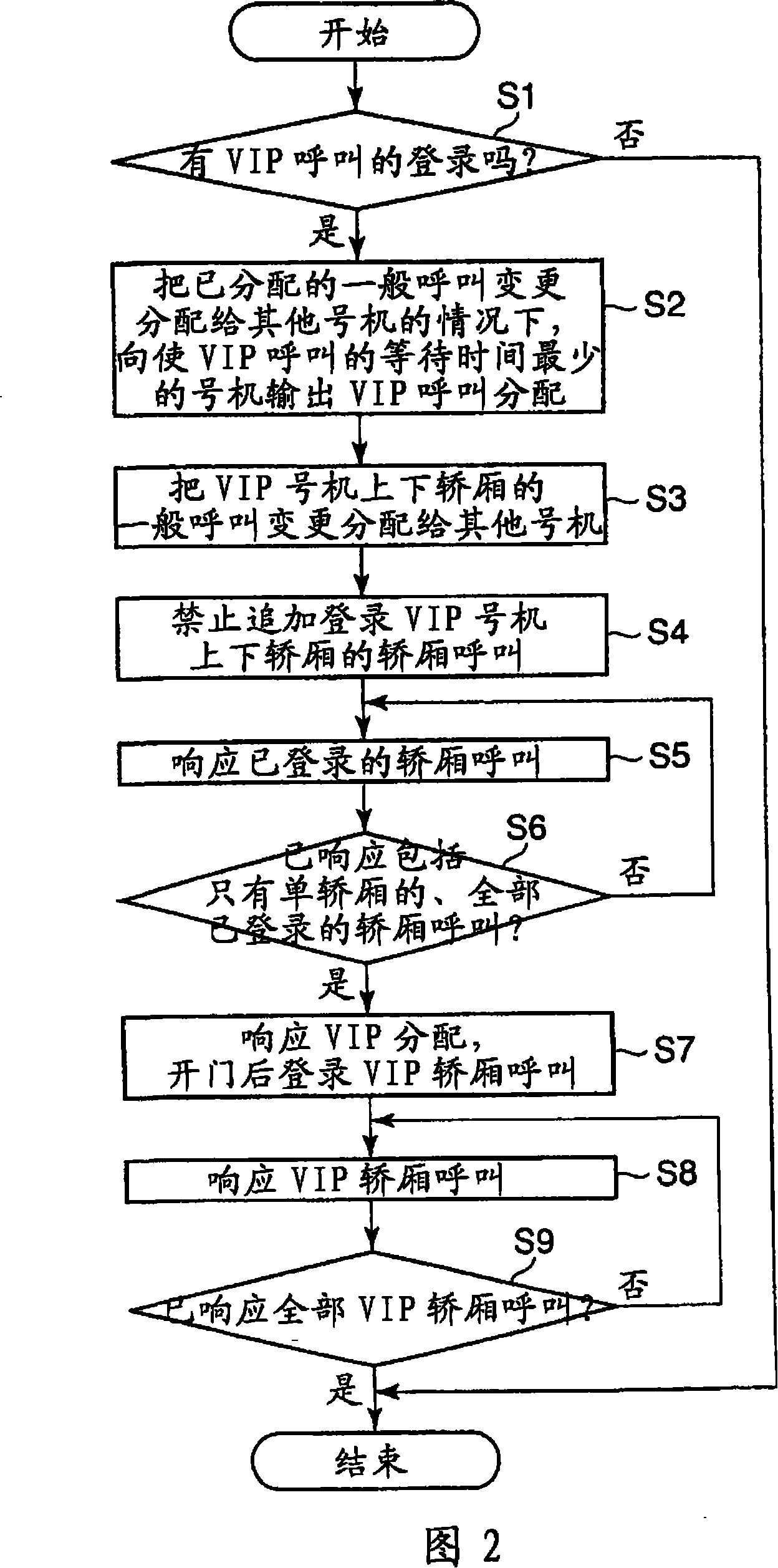 Elevator group management control device