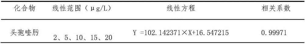 Method for detecting cefquinome residual quantity in milk