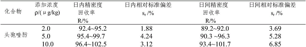 Method for detecting cefquinome residual quantity in milk