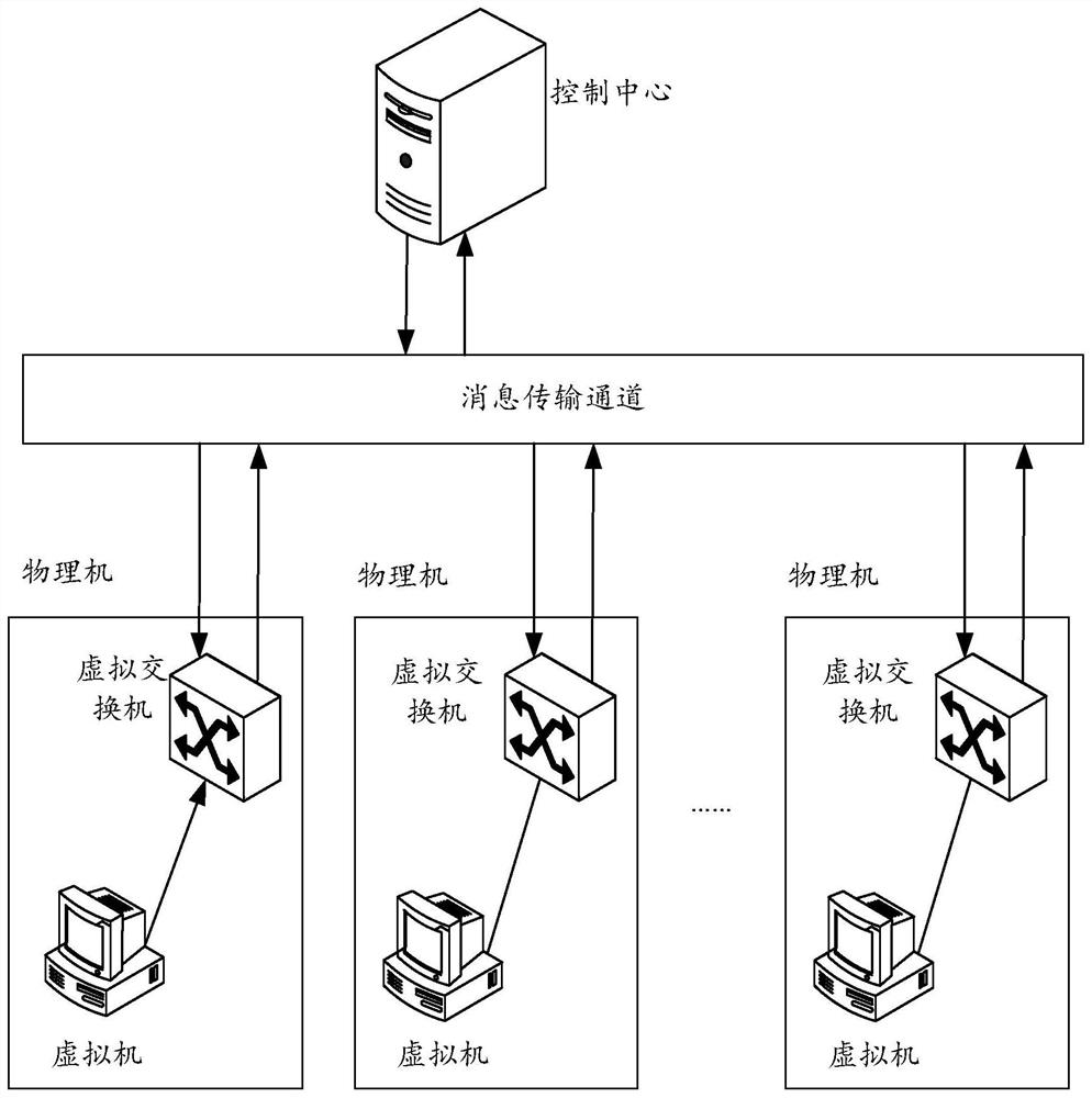 Method and device for switching virtual internet protocol address