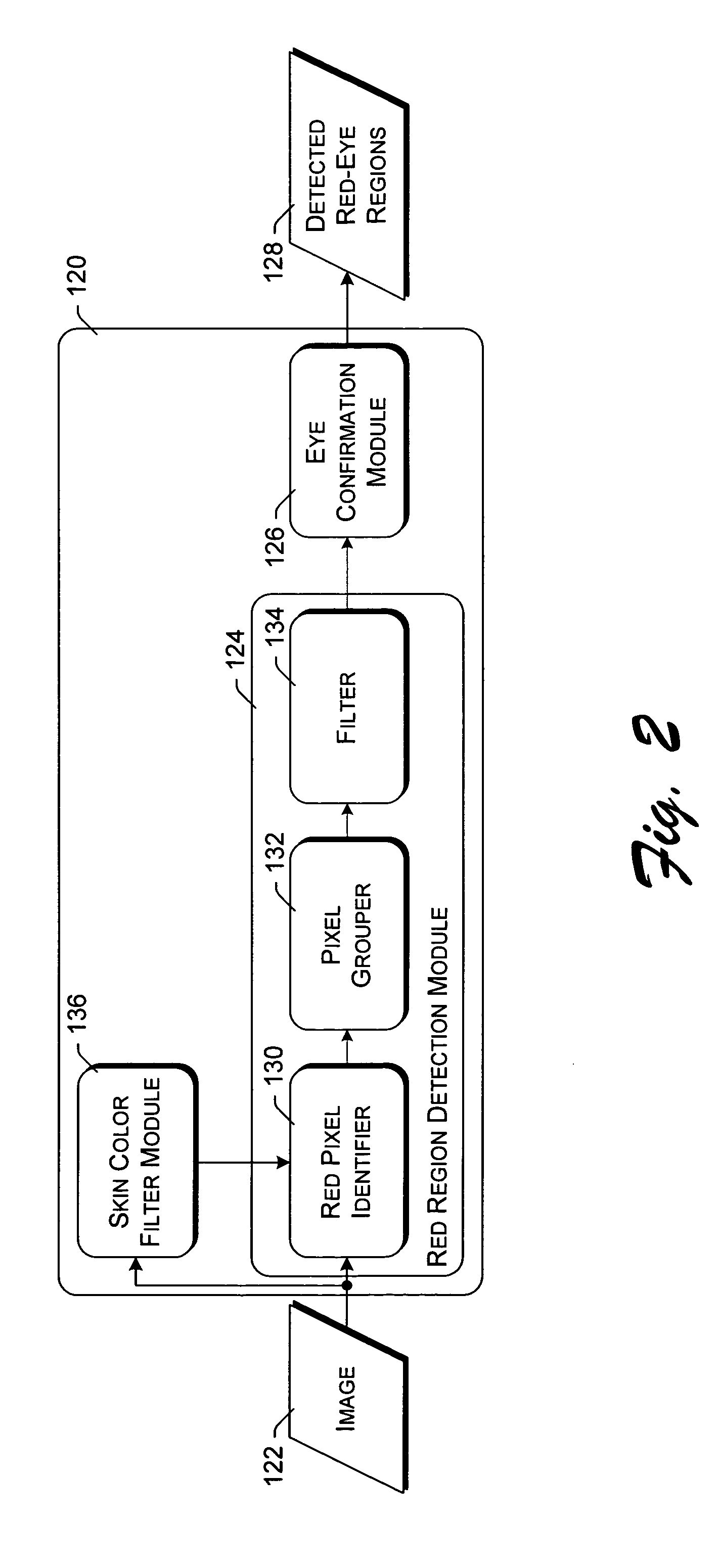 Red-eye detection based on red region detection with eye confirmation