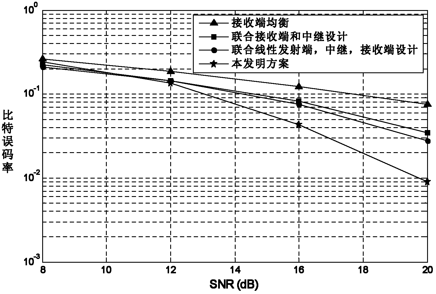 Combined signal processing method for source end and relay end in bidirectional relay system