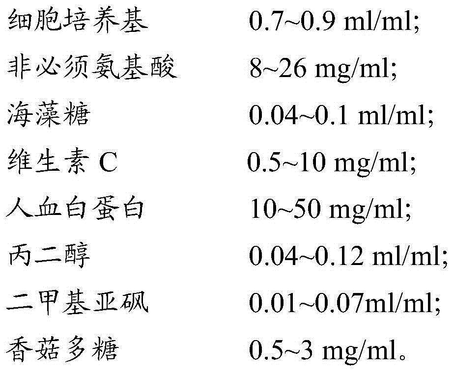 Cell cryo-preserved liquid, application, and immune cell cryo-preservation method