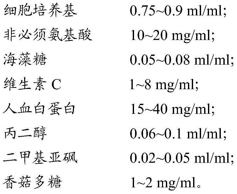 Cell cryo-preserved liquid, application, and immune cell cryo-preservation method